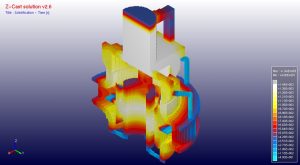 Casting Flow Analysis